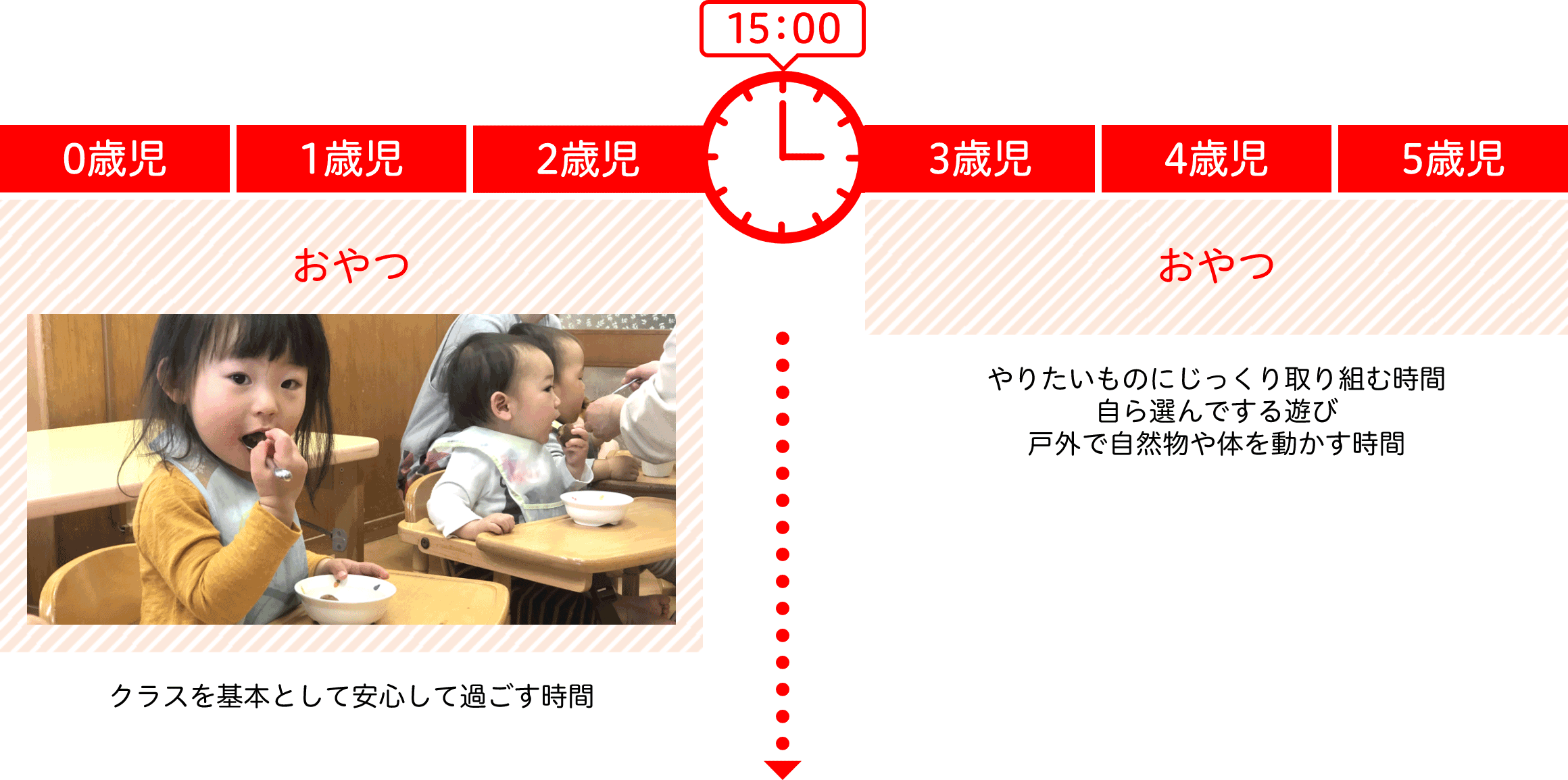 15:00 おやつ