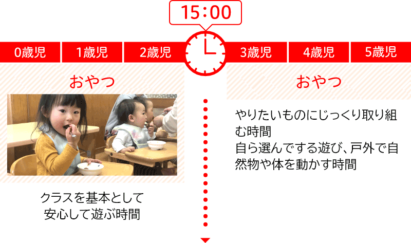 15:00 おやつ